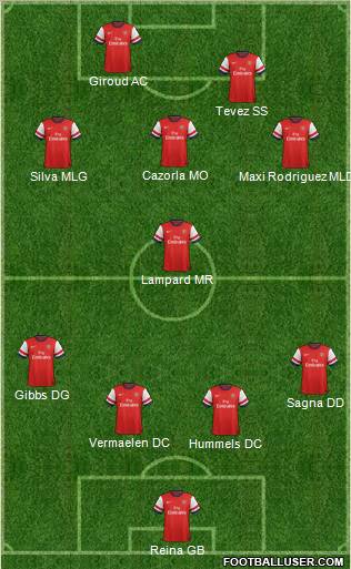 Arsenal Formation 2012