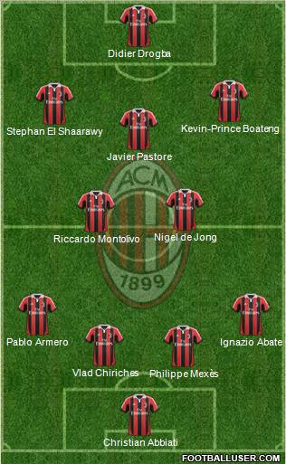 A.C. Milan Formation 2012