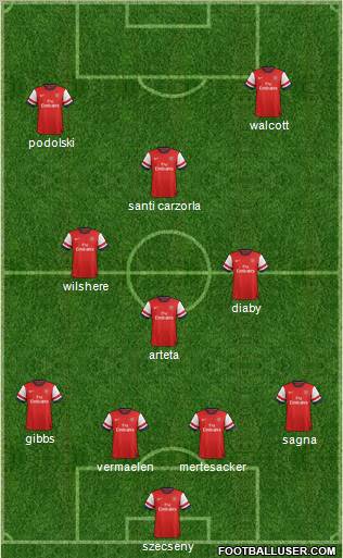 Arsenal Formation 2012