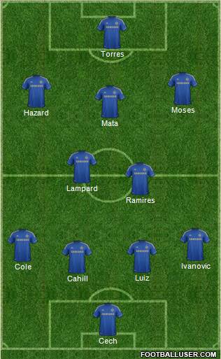 Chelsea Formation 2012