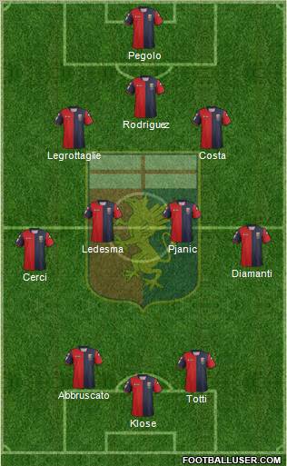 Genoa Formation 2012