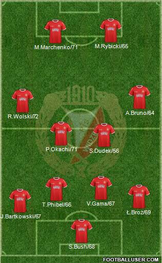 Widzew Lodz Formation 2012