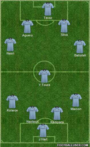 Manchester City Formation 2012