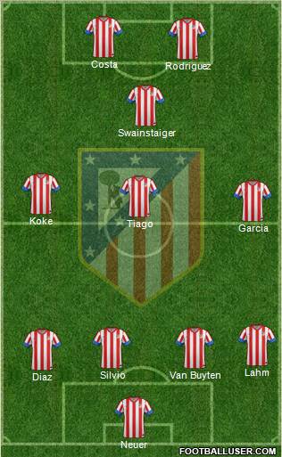 C. Atlético Madrid S.A.D. Formation 2012