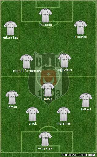 Besiktas JK Formation 2012