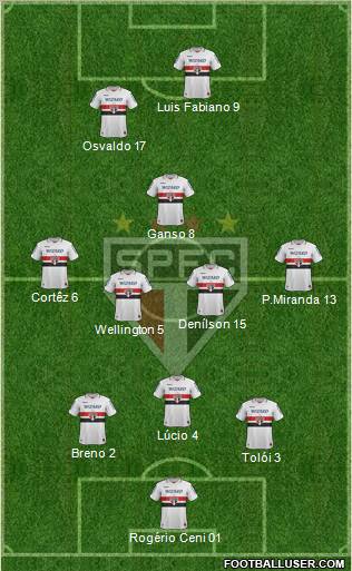 São Paulo FC Formation 2012