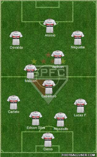 São Paulo FC Formation 2012