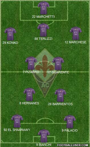 Fiorentina Formation 2012
