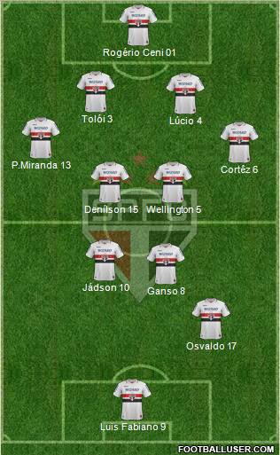 São Paulo FC Formation 2012