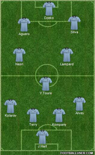Manchester City Formation 2012