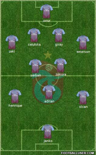 Trabzonspor Formation 2012