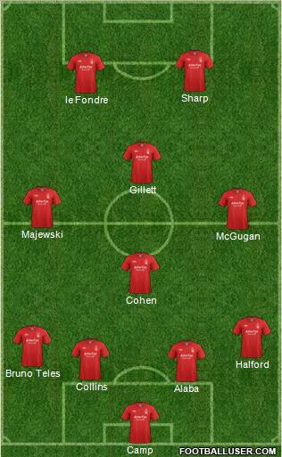 Nottingham Forest Formation 2012