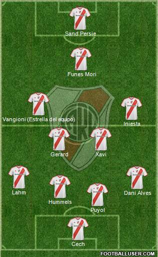 River Plate Formation 2012