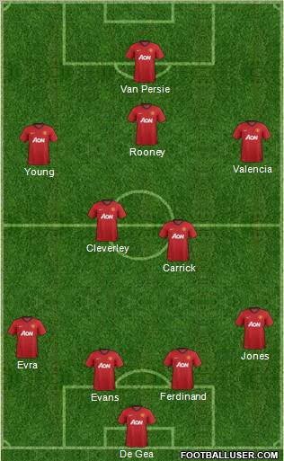 Manchester United Formation 2012