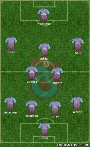 Trabzonspor Formation 2012