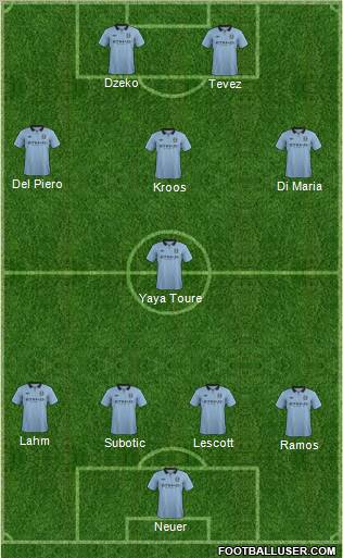 Manchester City Formation 2012