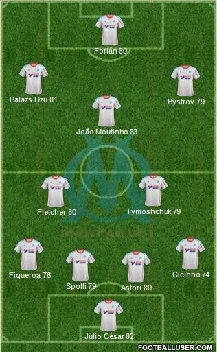 Olympique de Marseille Formation 2012