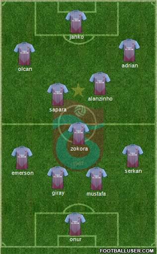 Trabzonspor Formation 2012