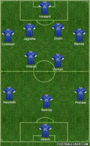 Everton Formation 2012