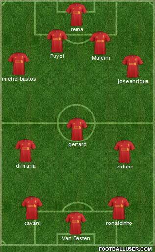 Liverpool Formation 2012