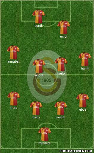 Galatasaray SK Formation 2012