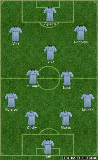 Manchester City Formation 2012