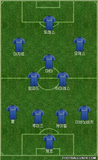 Chelsea Formation 2012