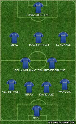 Chelsea Formation 2012