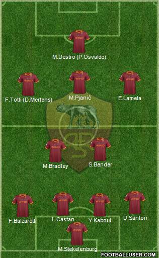AS Roma Formation 2012