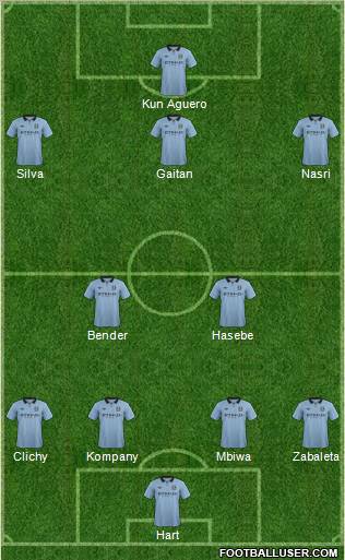 Manchester City Formation 2012