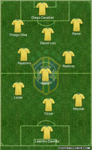 Brazil Formation 2012