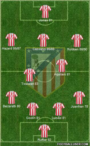 Atlético Madrid B Formation 2012