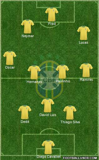 Brazil Formation 2012