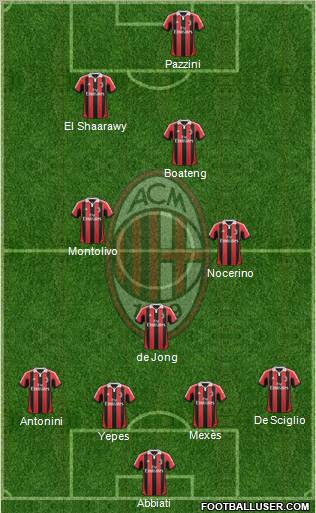 A.C. Milan Formation 2012