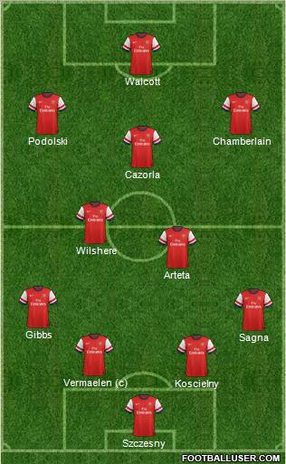 Arsenal Formation 2012