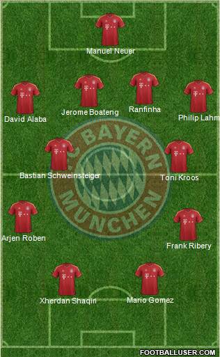 FC Bayern München Formation 2012