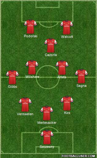 Arsenal Formation 2012