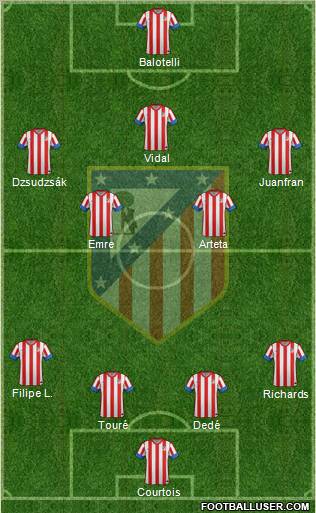 C. Atlético Madrid S.A.D. Formation 2012