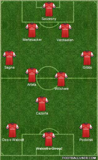 Arsenal Formation 2012
