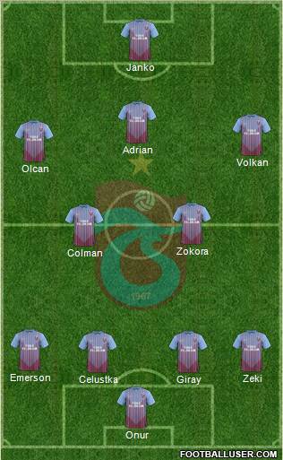 Trabzonspor Formation 2012