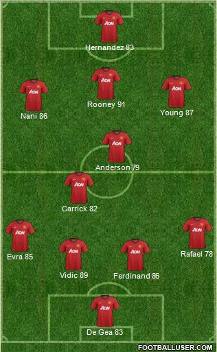 Manchester United Formation 2012