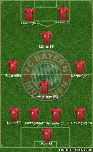 FC Bayern München Formation 2012