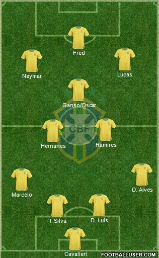 Brazil Formation 2012