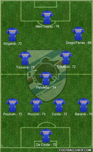 Sampdoria Formation 2012