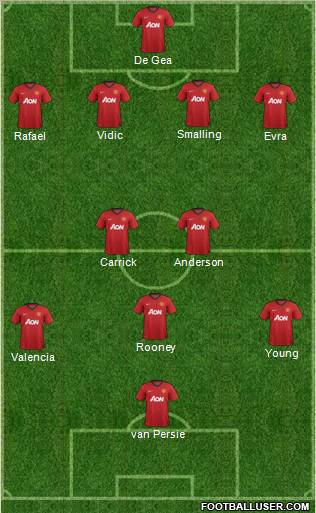 Manchester United Formation 2012
