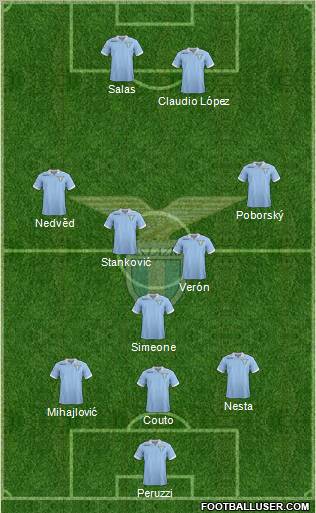 S.S. Lazio Formation 2012
