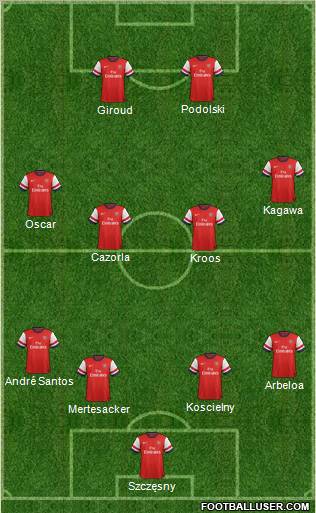 Arsenal Formation 2012