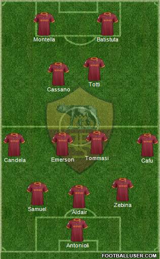 AS Roma Formation 2012