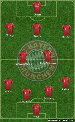 FC Bayern München Formation 2012
