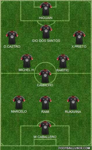 D.C. United Formation 2012
